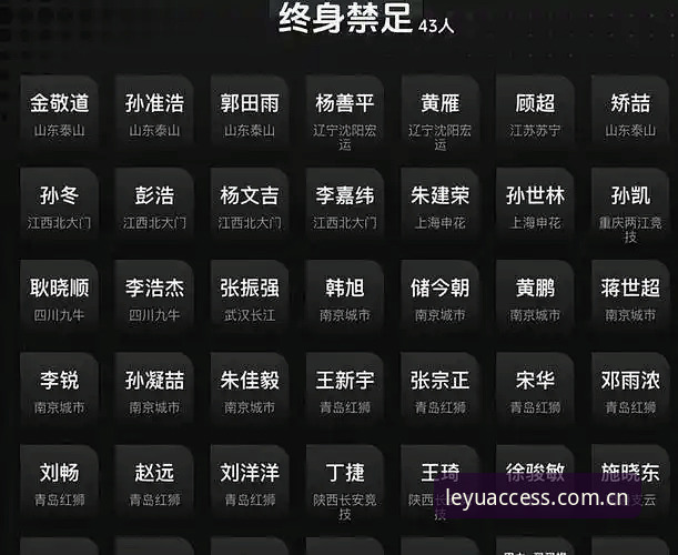 足协第三批禁足名单公布后，足球乱象何时能彻底整治？
